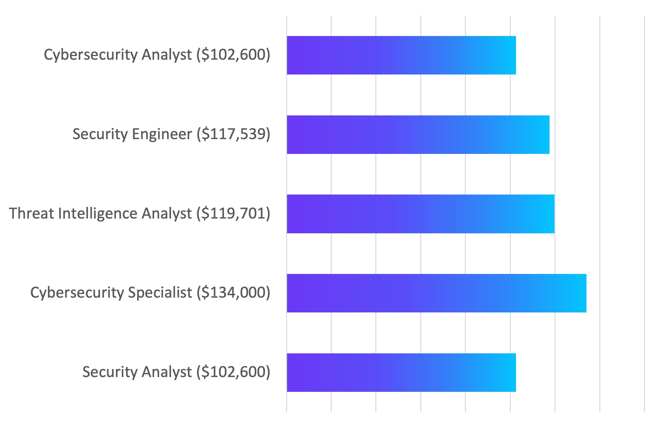 Careers TestOut CyberDefense Pro